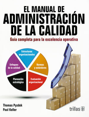 EL MANUAL DE ADMINSTRACION DE LA CALIDAD