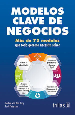 MODELOS CLAVE DE NEGOCIOS