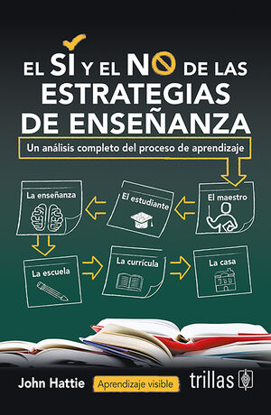EL SI Y EL NO DE LAS ESTRATEGIAS DE ENSEÑANZA